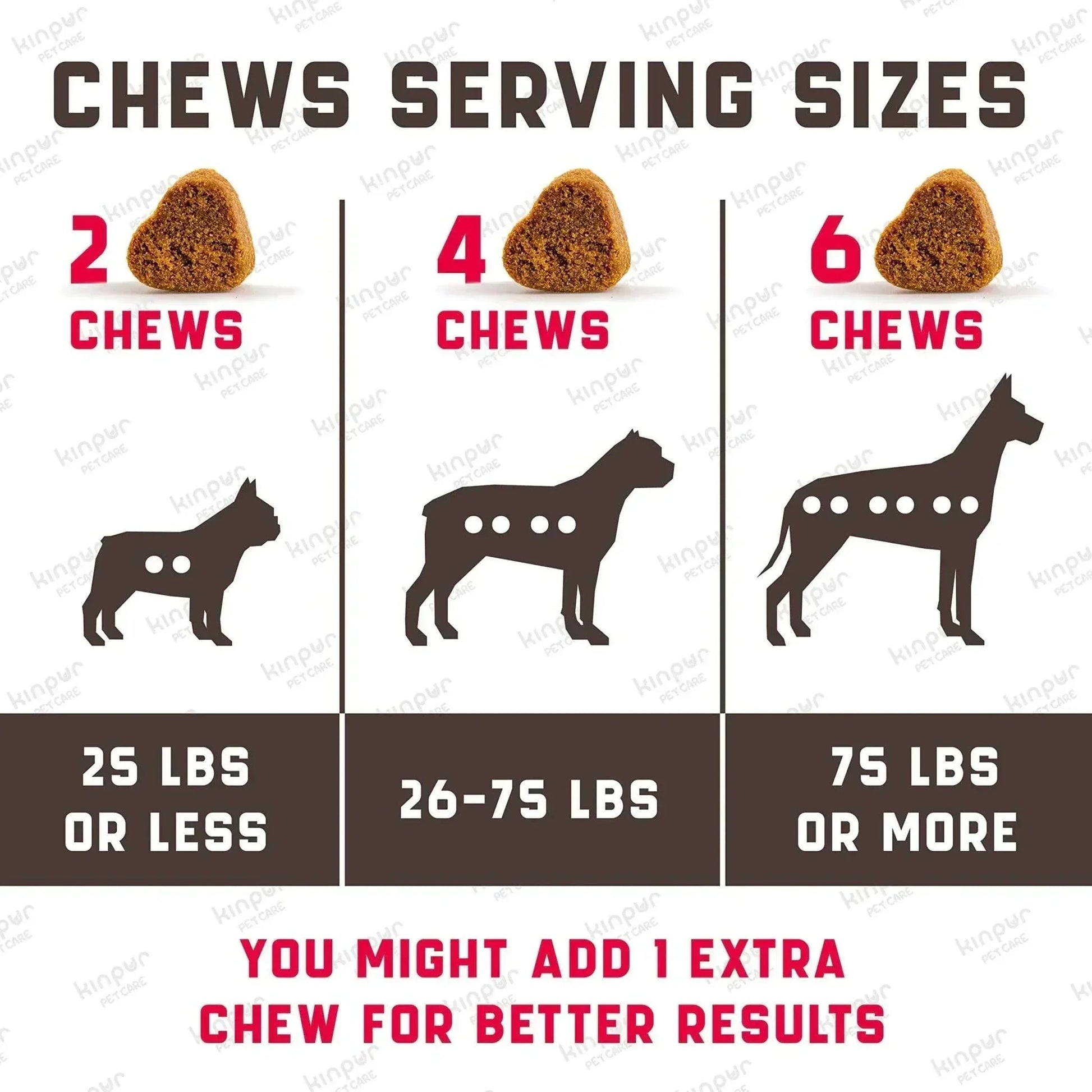 urinary care dog food